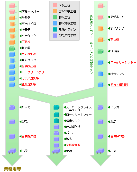 工程表１